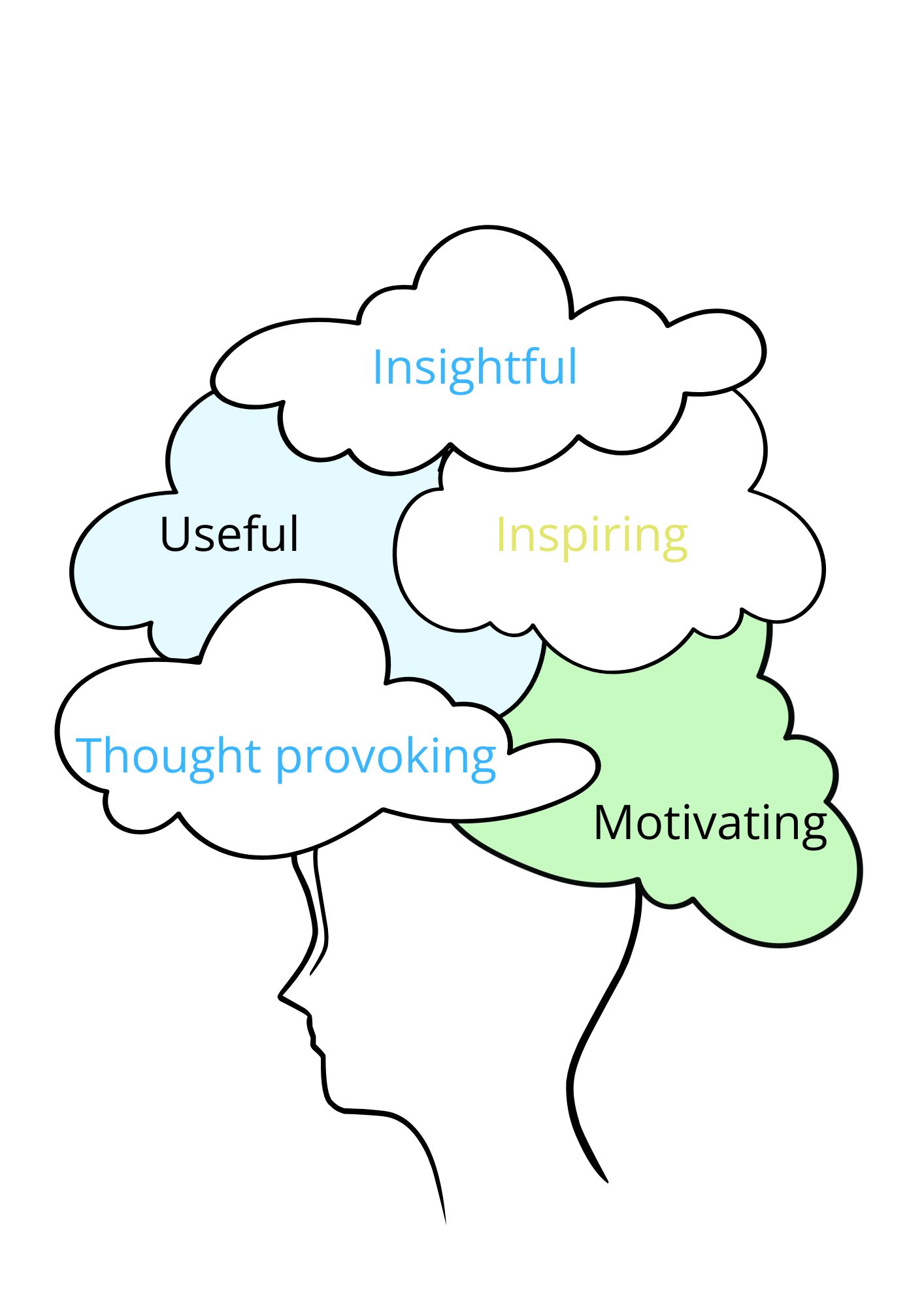 Thought Cloud Supervision.jpg